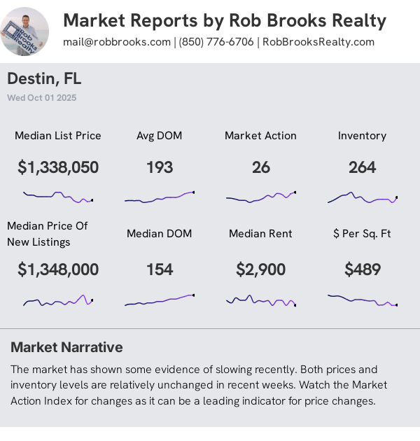 Destin House Summary