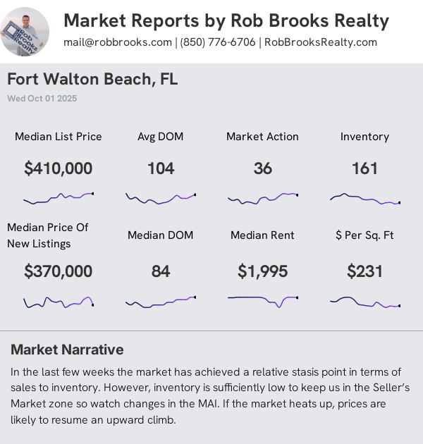 Ft Walton Beach House Summary