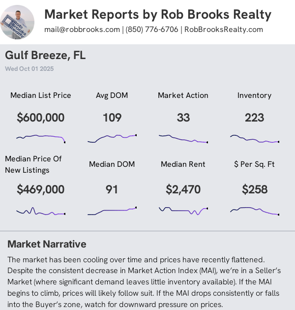 Gulf Breeze House Summary
