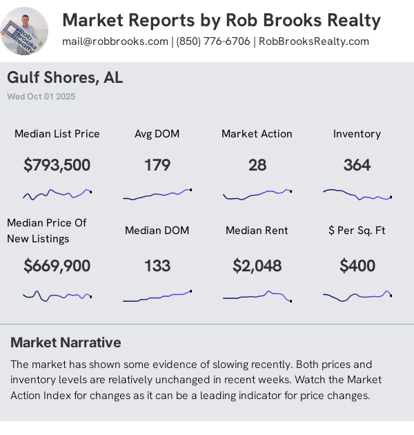 Gulf Shores AL House Summary