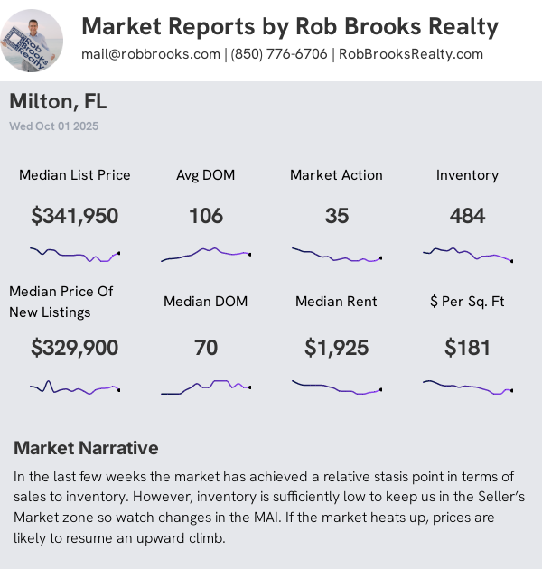 Milton Summary