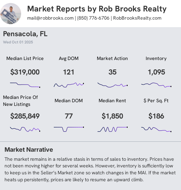 Pensacola House Summary