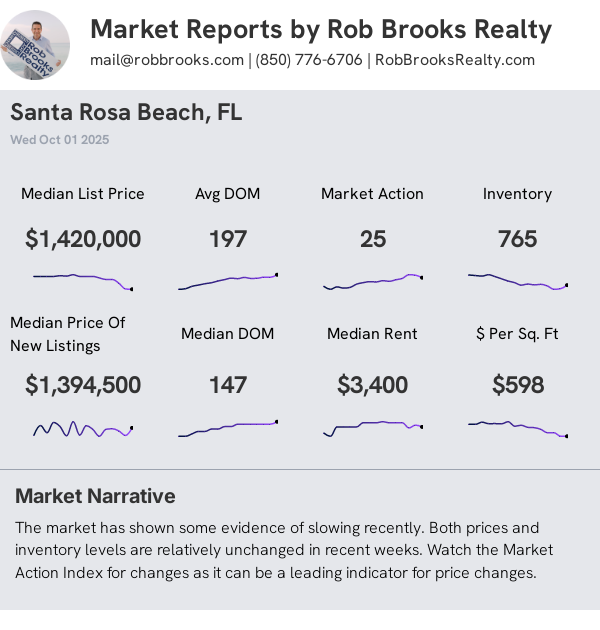 Santa Rosa Beach/30A House Summary