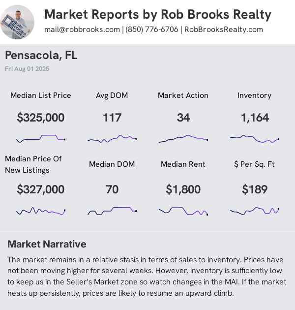 Pensacola House Summary
