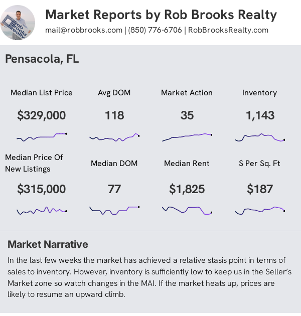 Pensacola House Summary