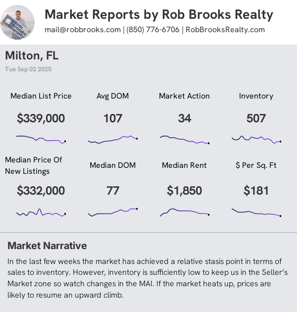 Milton Summary