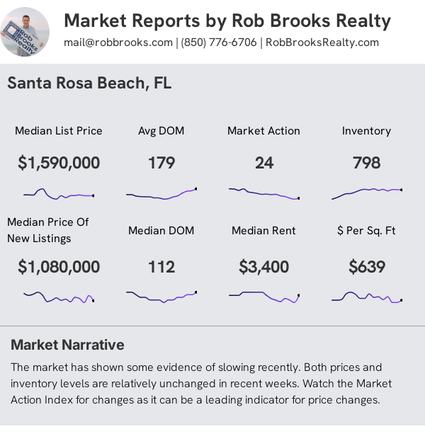 Santa Rosa Beach/30A House Summary