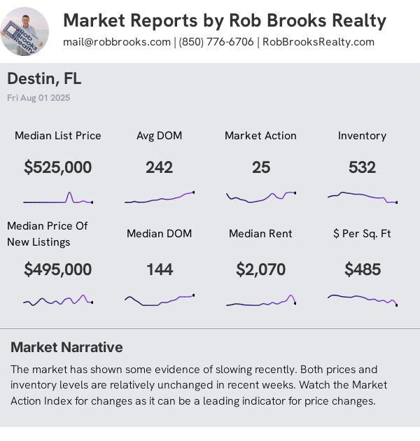 Destin Condo/Townhome Summary