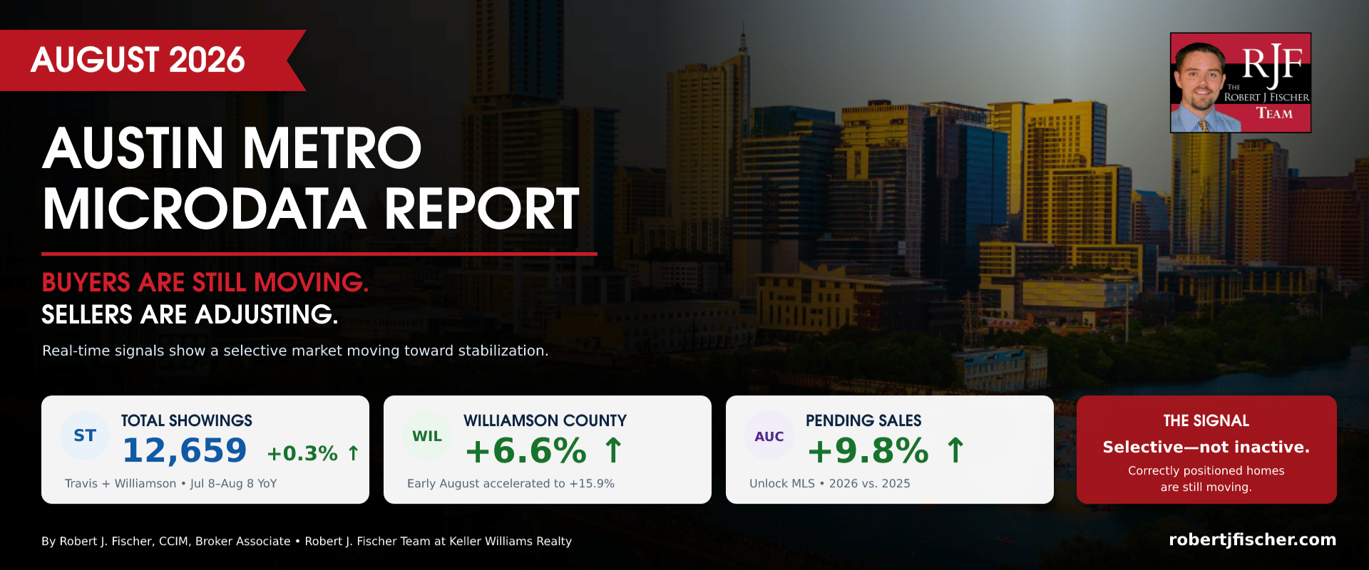 Austin Metro August 2026 report showing rising showings and pending sales as the housing market stabilizes.