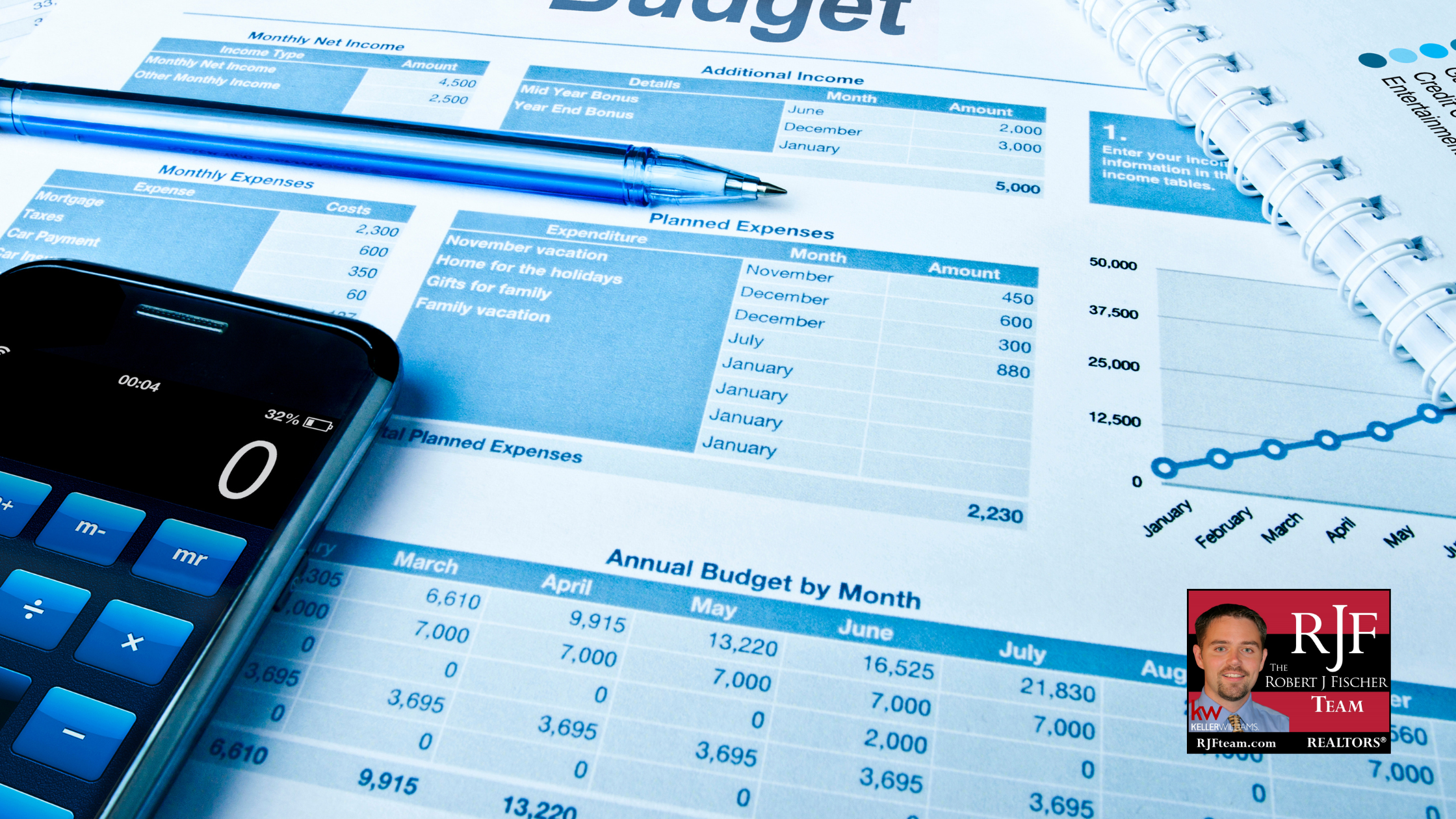 A photo of a budget outlining costs with the Robert J Fischer Team logo in the bottom right corner of the image