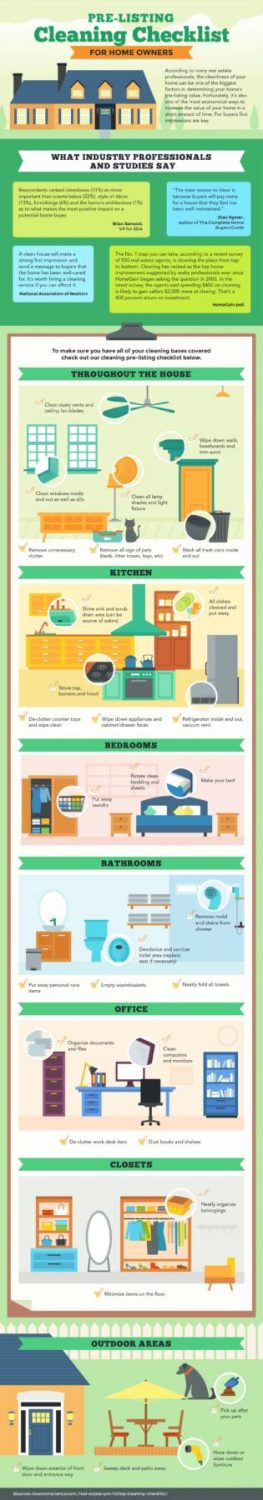Real Estate Pre Sale Cleaning Checklist