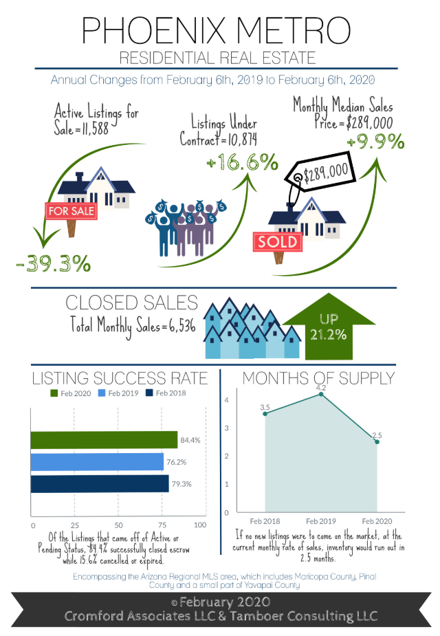 February 2020 Cromford Report Infographic