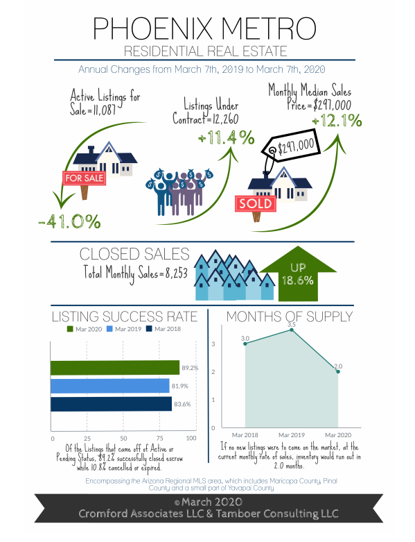 March 2020 Infographic