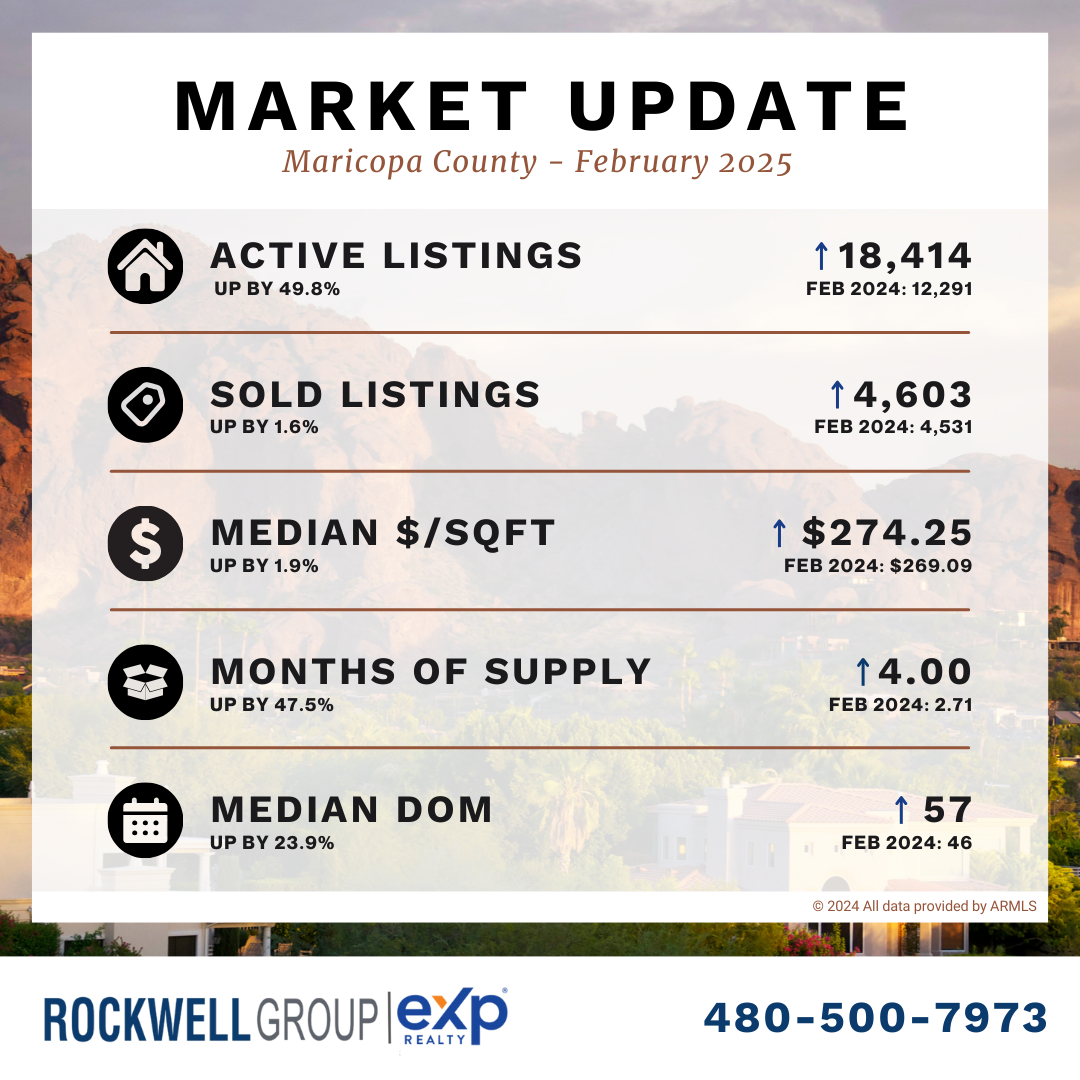 February 2025 Maricopa County Real Estate Market Update Trends