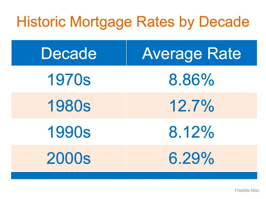 https://u.realgeeks.media/rockwellrealestate/InterestRates-2-1024x768.jpeg
