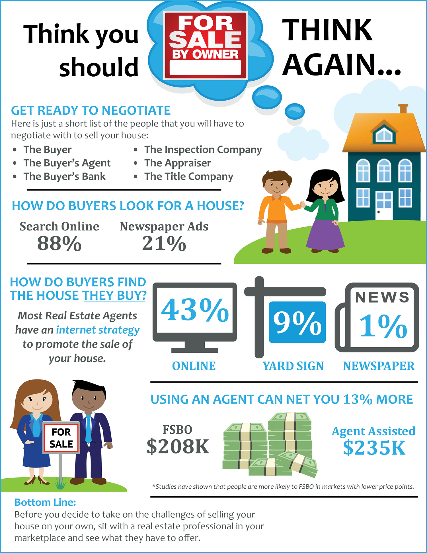 FSBO vs. Realtor