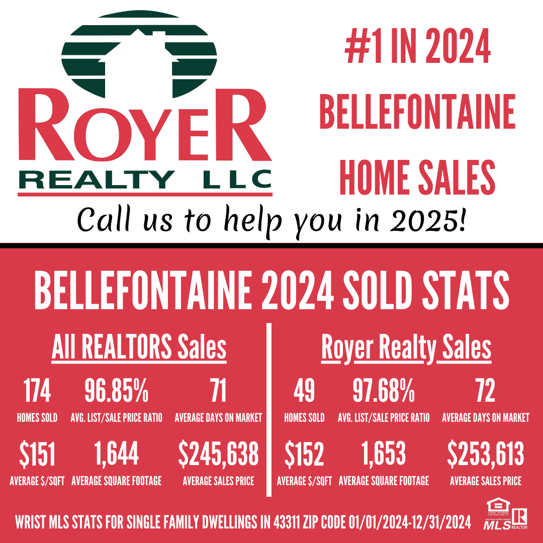 Bellefontaine 2024 Sold Stats