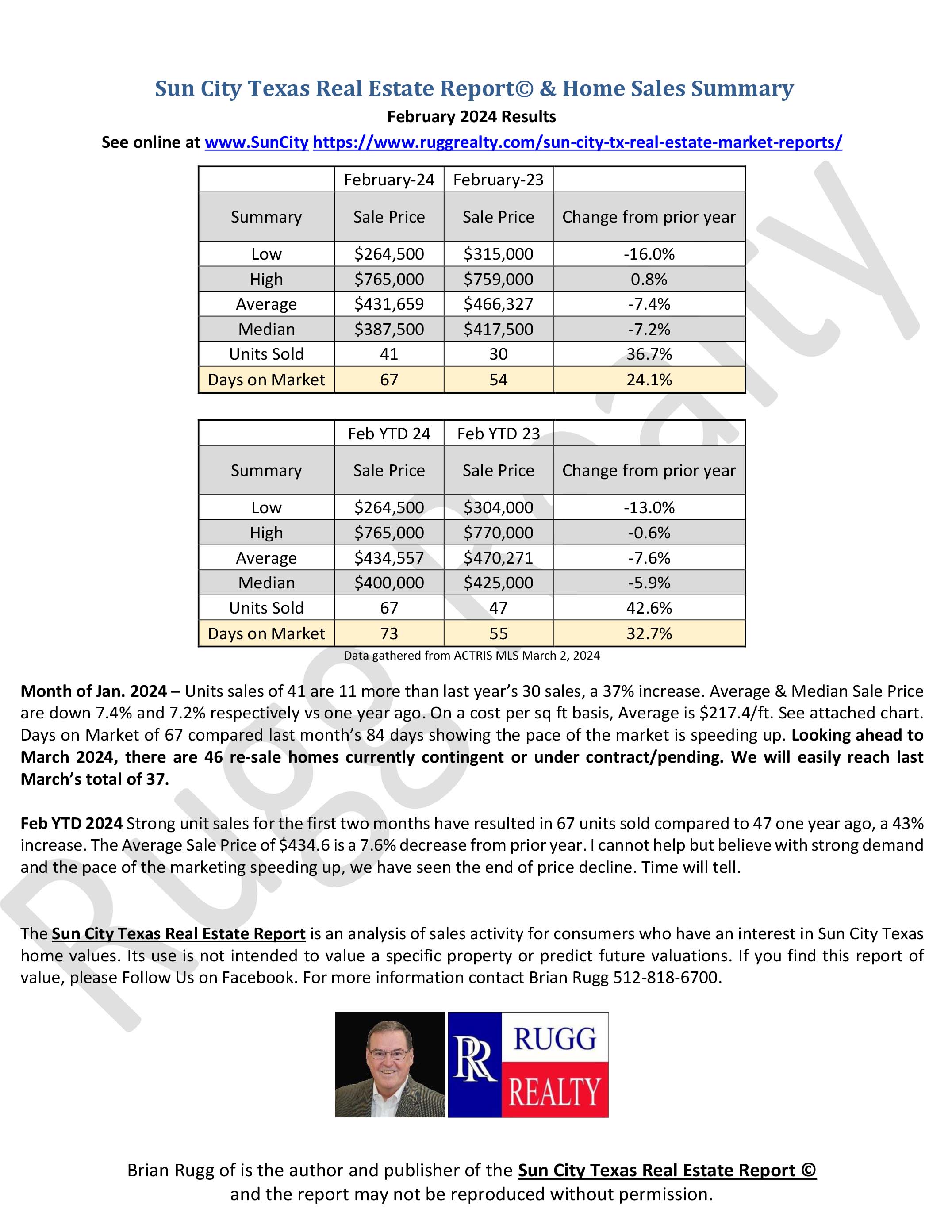 SunCityTXMarketReports