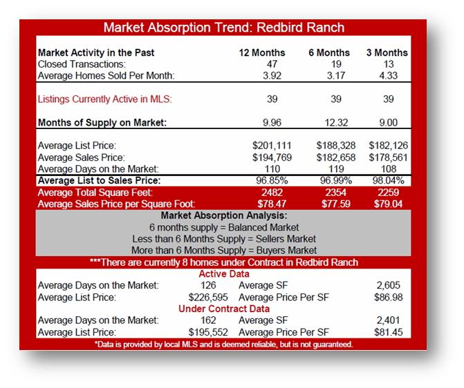 Redbird Ranch