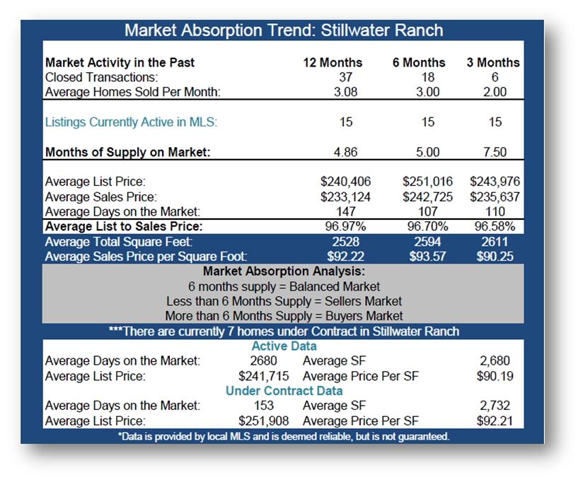 Stillwater Ranch