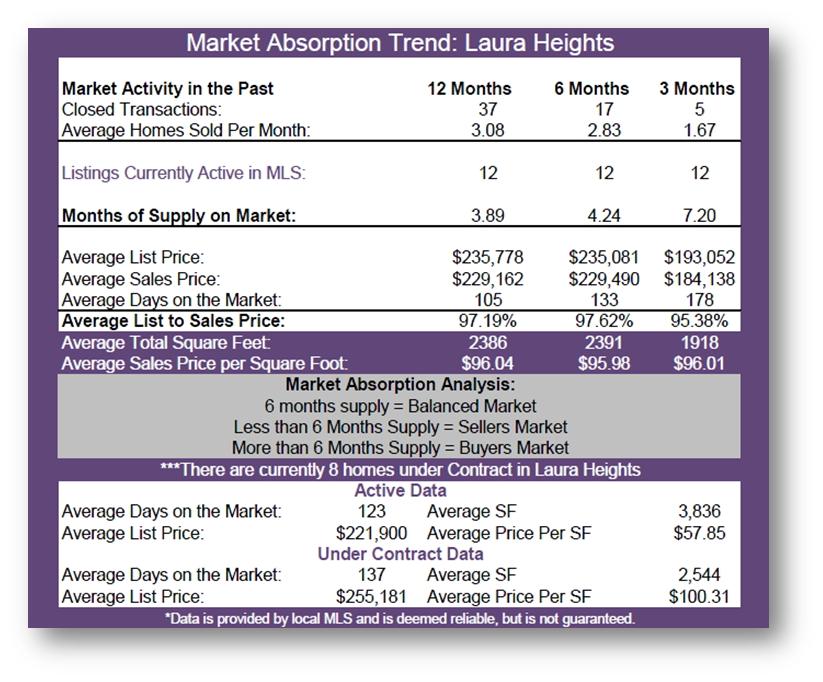 Laura Heights Texas Hill Country San Antonio Texas Real Estate Market