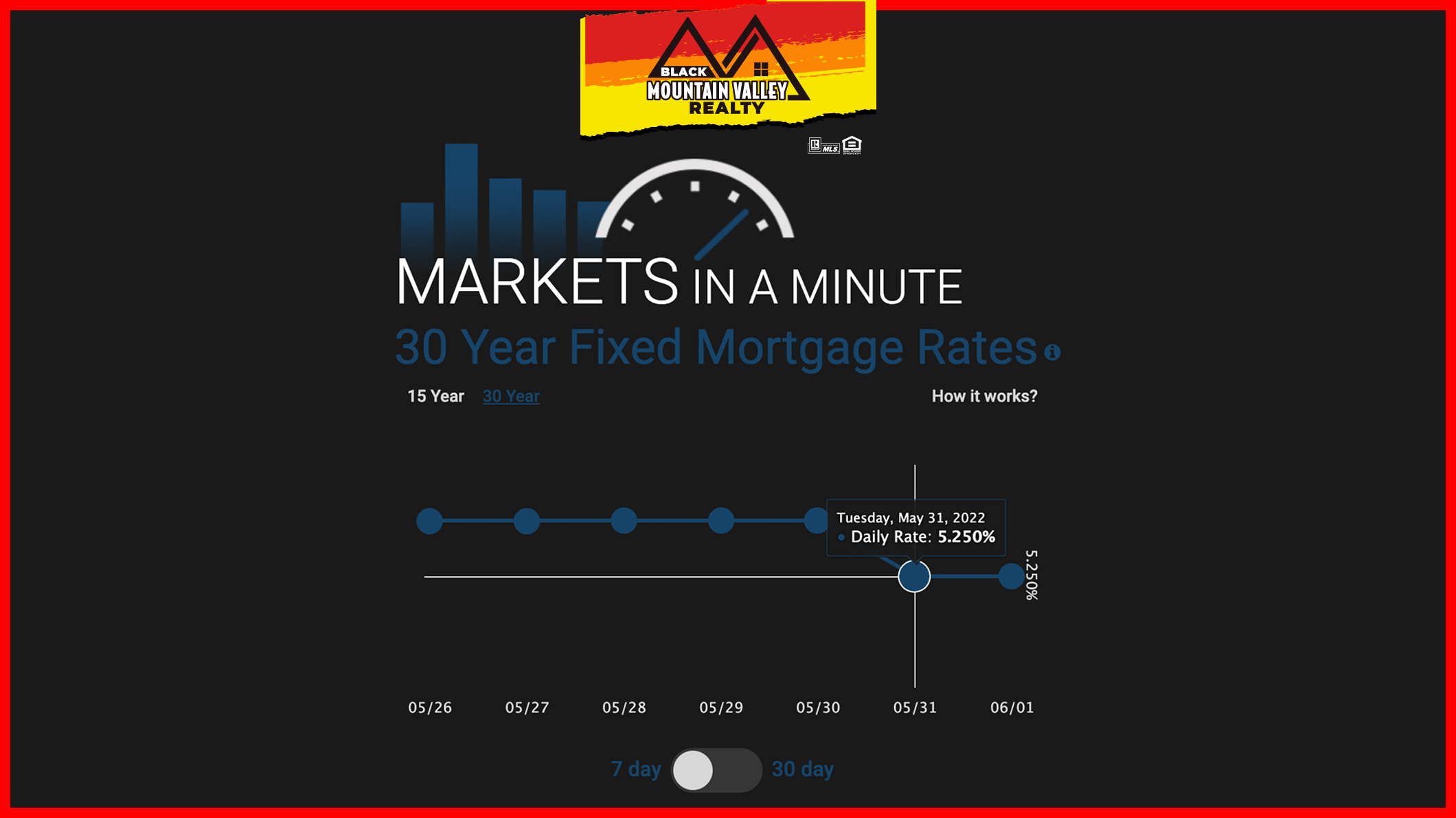 Image: June Housing Market Update