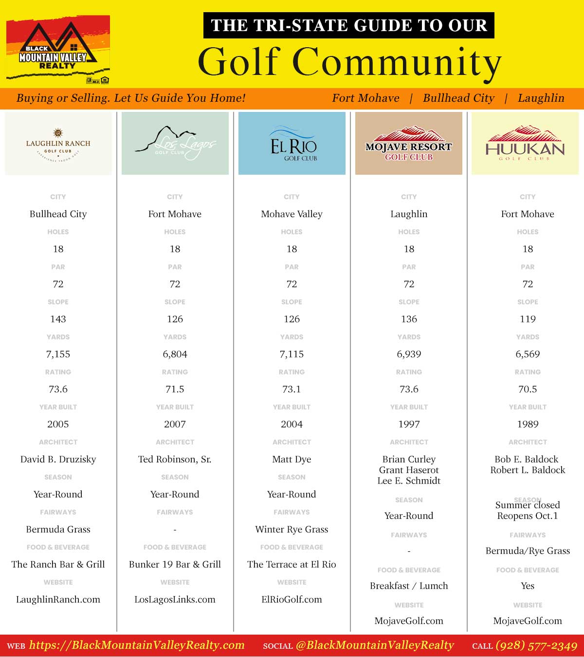 Golf Courses Near Me A Guide to your TriState Golf Community