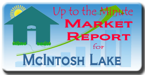 The latest market analysis report for McIntosh Lake in Sarasota, FL