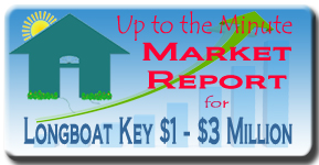 The latest market analysis for homes and condos on Longboat Key from 1 to 3 million dollars