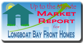 See the Longboat Key Real Estate Bay Front Homes market and pricing report