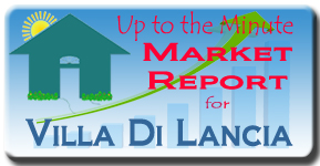 The Villa di Lancia market analysis and pricing report on Longboat Key