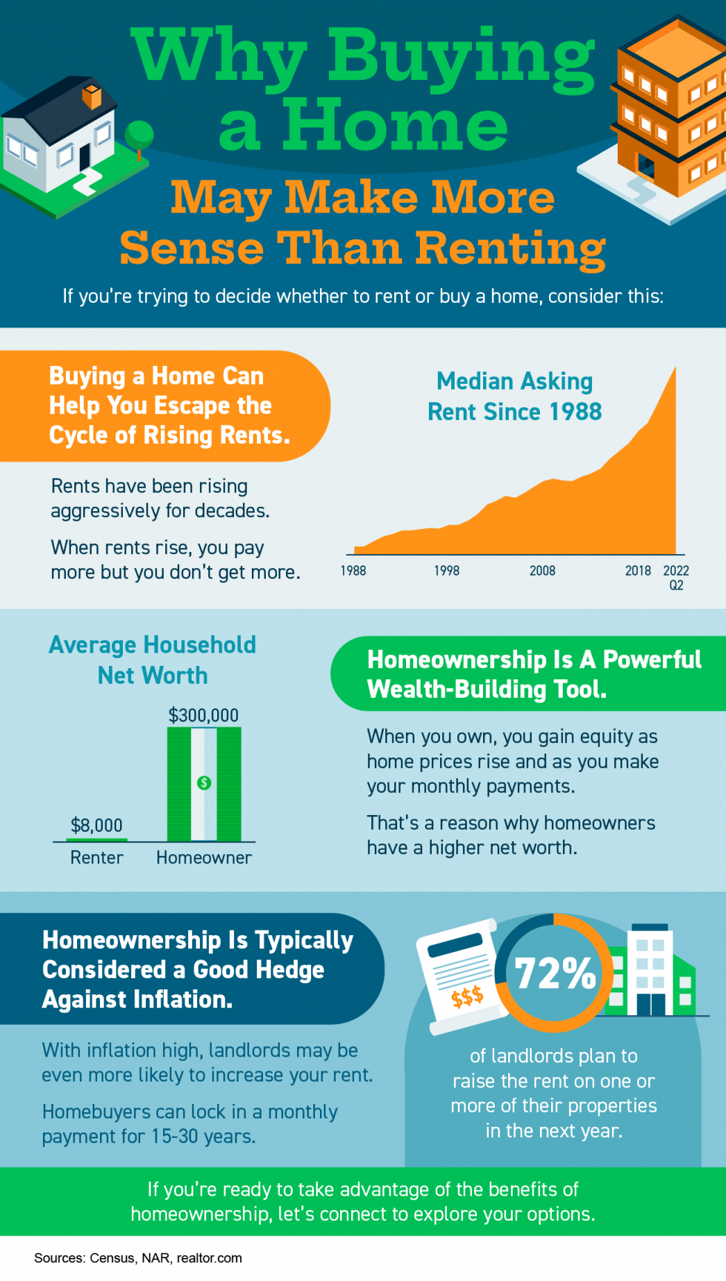 Real Estate Agent, Homes For Sale, Realtor