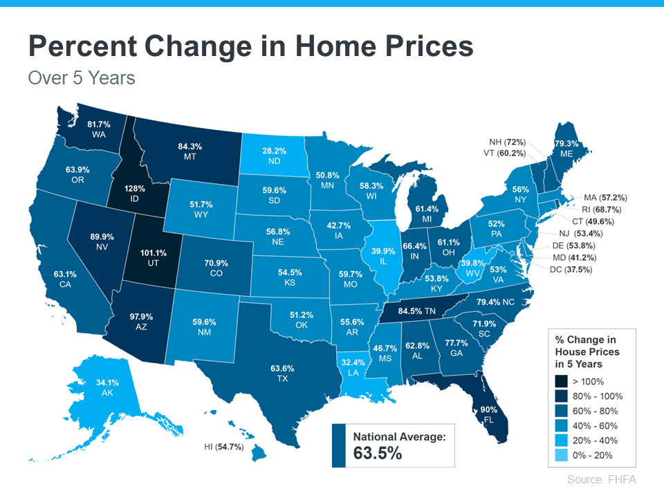 Real Estate Agent, Homes For Sale, Realtor