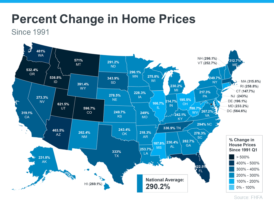 Real Estate Agent, Homes For Sale, Realtor