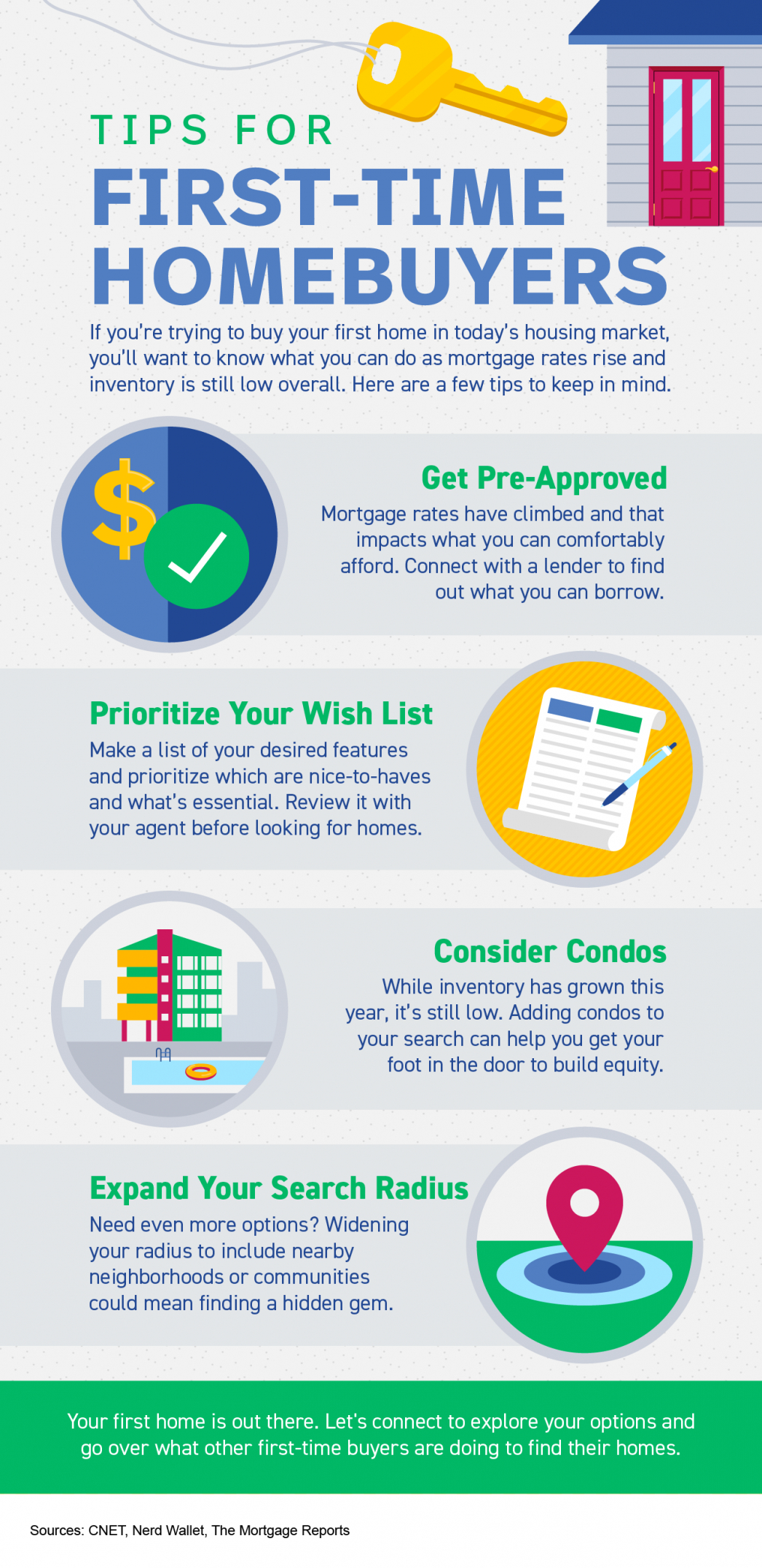 Real Estate Agent, Homes For Sale, Realtor