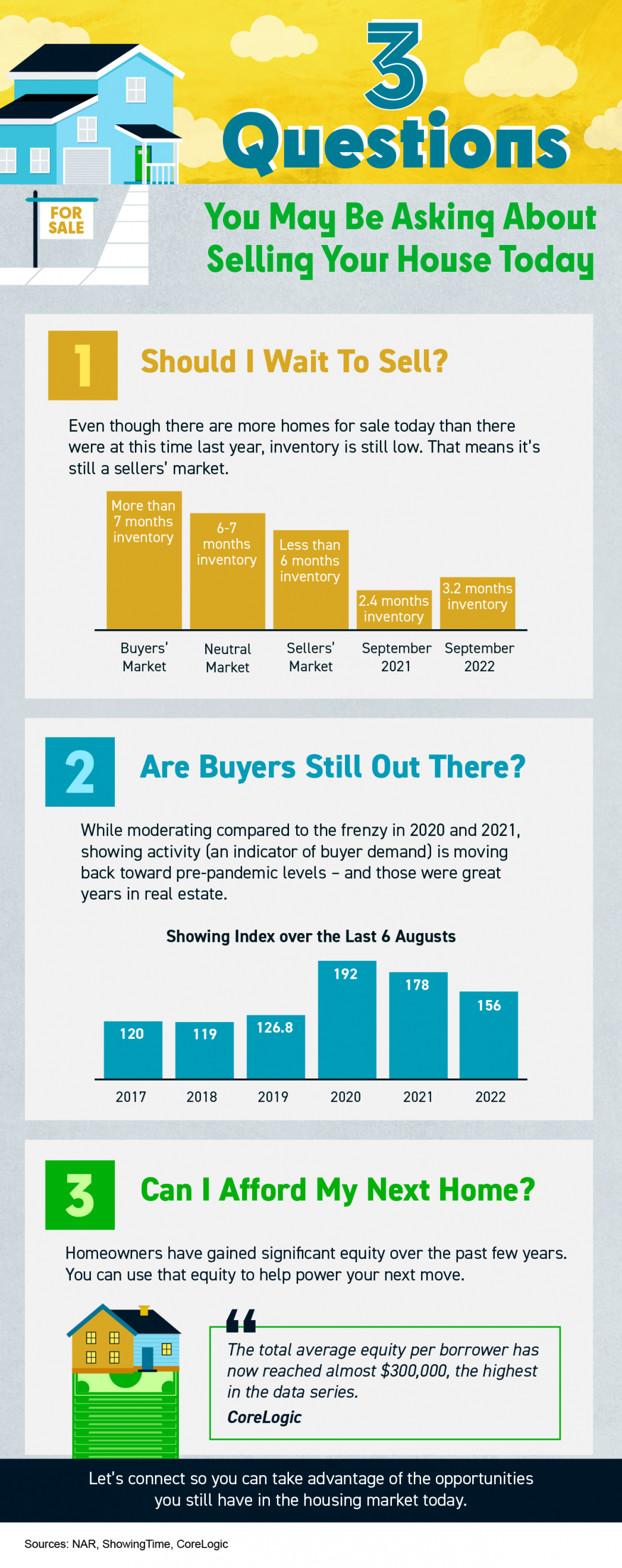 Real Estate Agent, Homes For Sale, Realtor