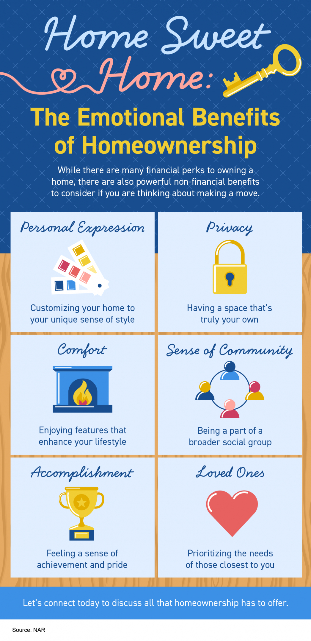 Real Estate Agent, Homes For Sale, Realtor