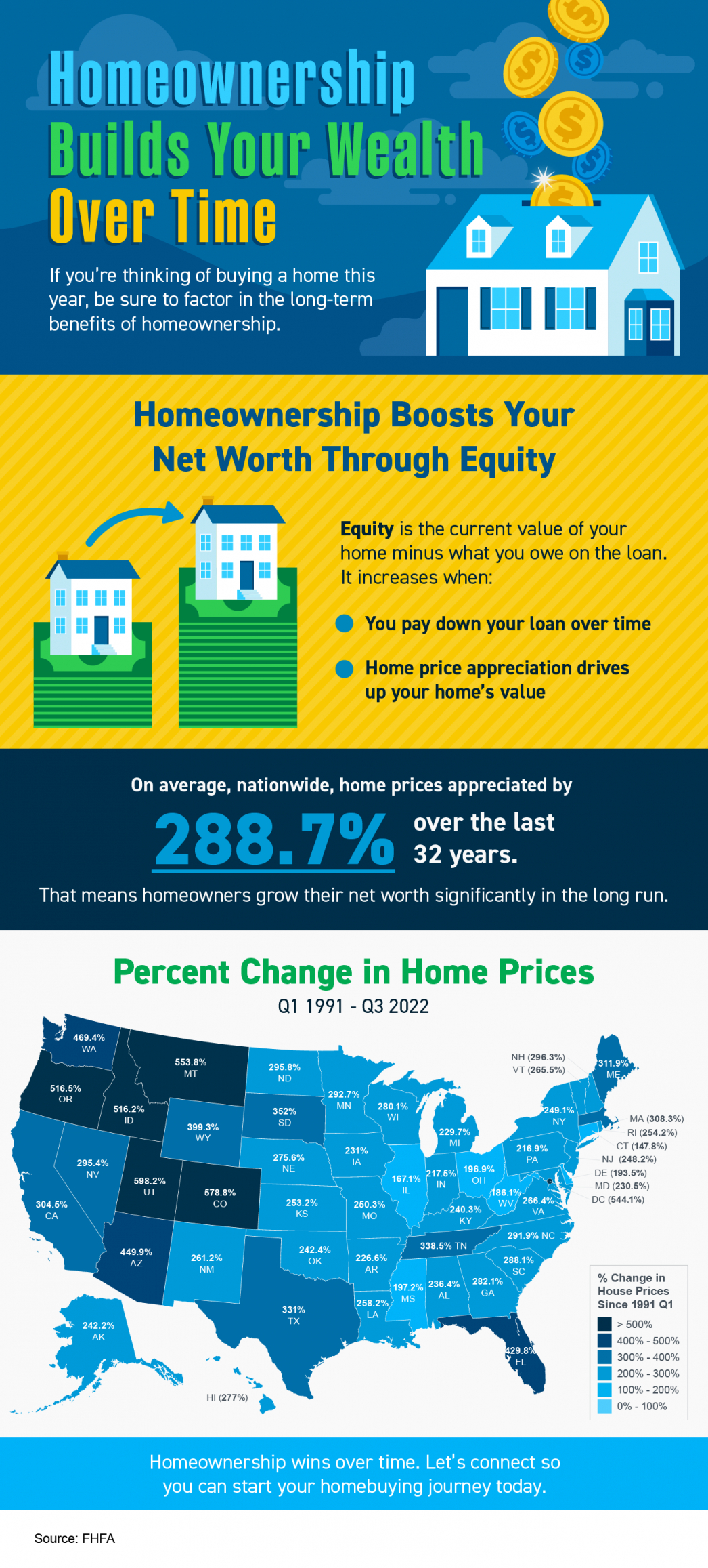 Real Estate Agent, Homes For Sale, Realtor