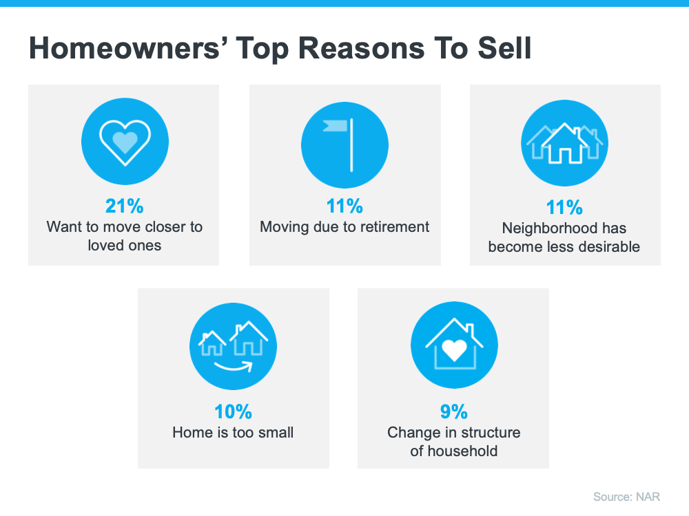 Real Estate Agent, Homes For Sale, Realtor