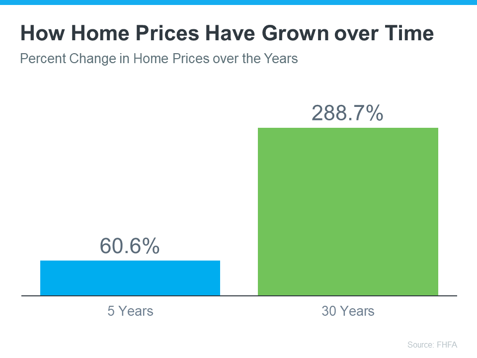 Real Estate Agent, Homes For Sale, Realtor