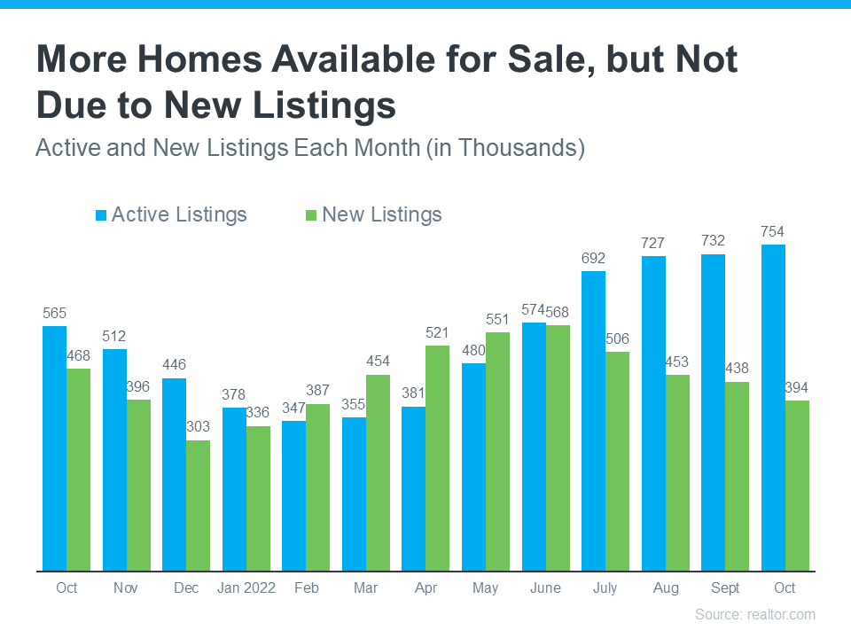 Real Estate Agent, Homes For Sale, Realtor