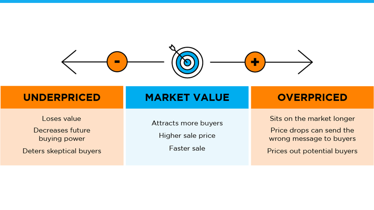 Real Estate Agent, Homes For Sale, Realtor