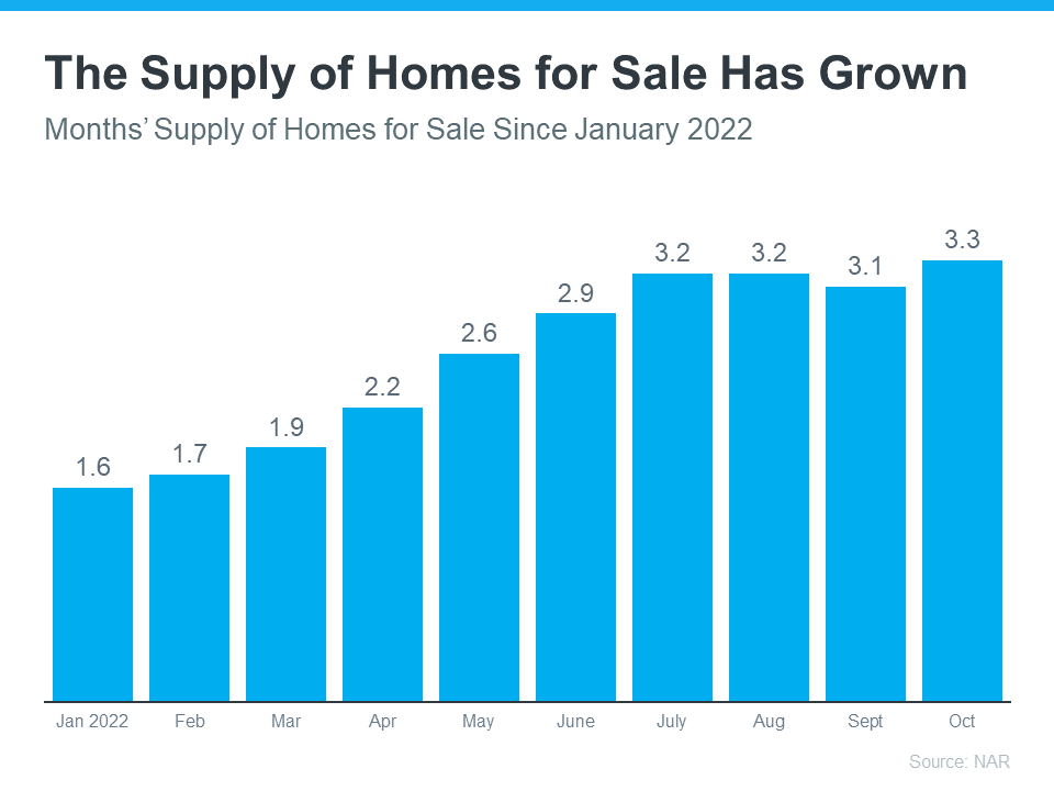 Real Estate Agent, Homes For Sale, Realtor