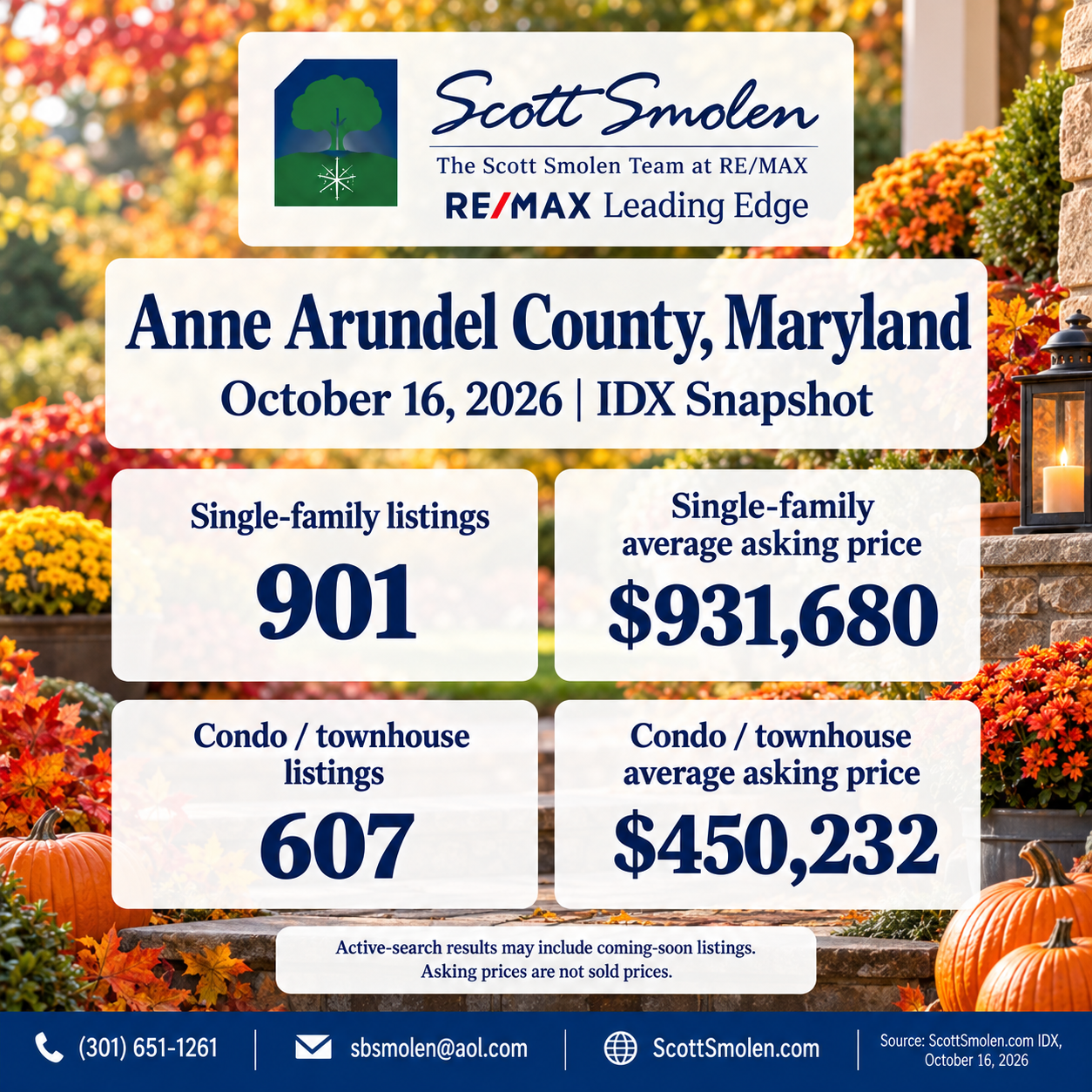 Anne Arundel County Real Estate: October 16, 2026 IDX Snapshot - single-family and condo/townhouse listing counts and average asking prices