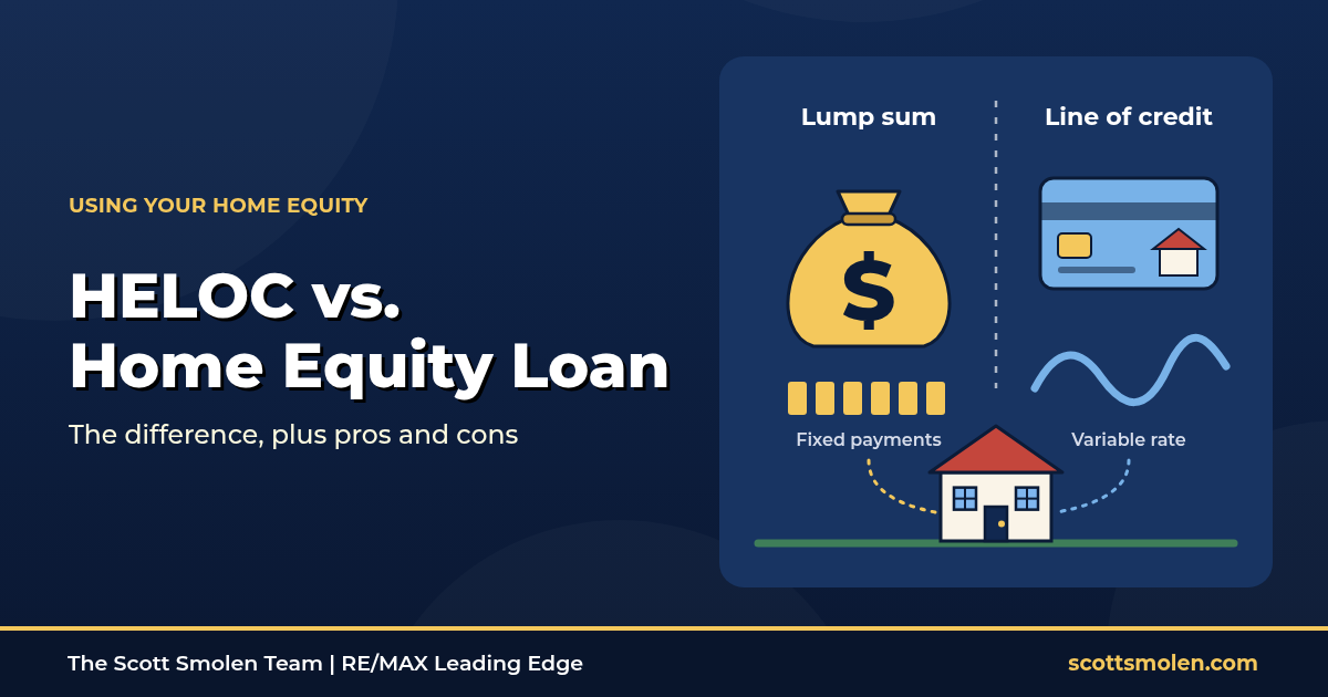 Lump-sum money bag next to a home equity credit card, headline "HELOC vs. Home Equity Loan"