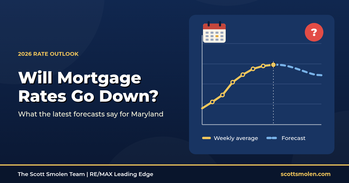 Line chart with a dashed forecast segment and a question mark, headline "Will Mortgage Rates Go Down?"