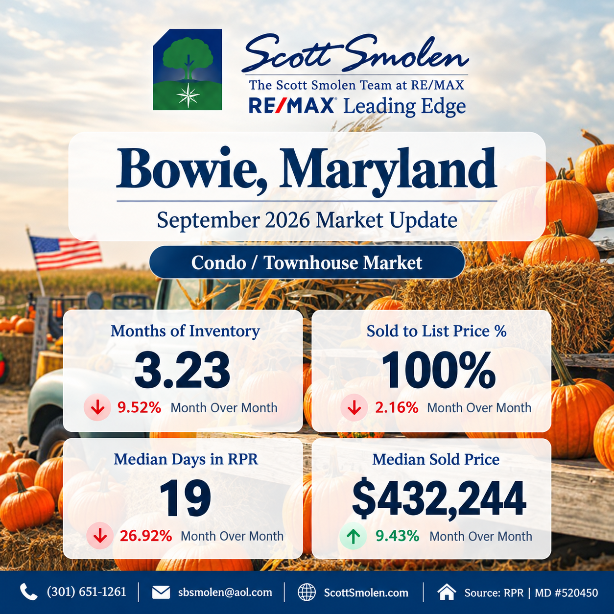 Bowie September 2026 condo / townhouse market figures