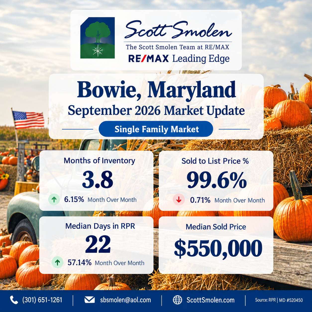 Bowie September 2026 single-family market figures