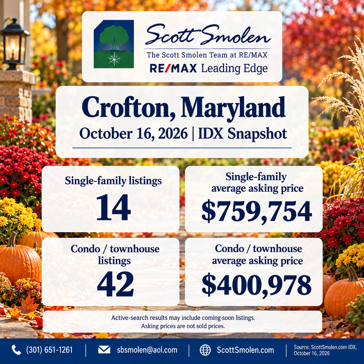 Crofton Real Estate: October 16, 2026 IDX Snapshot - single-family and condo/townhouse listing counts and average asking prices