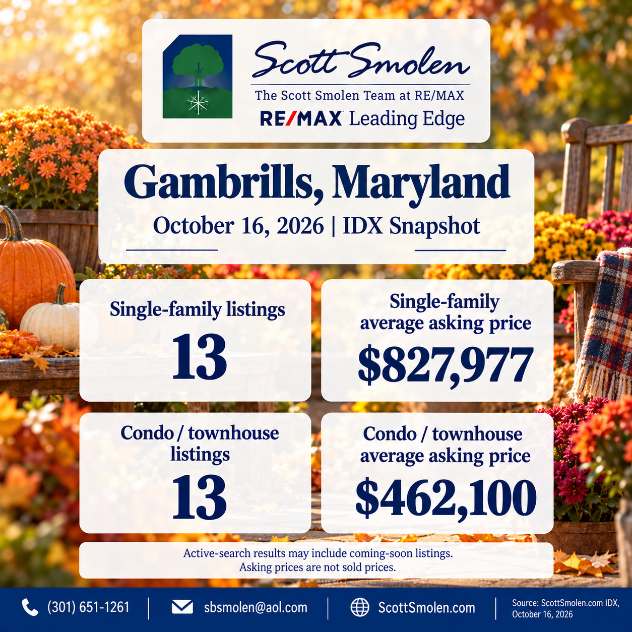 Gambrills Real Estate: October 16, 2026 IDX Snapshot - single-family and condo/townhouse listing counts and average asking prices